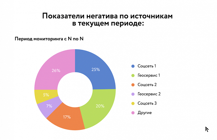 Глубинный анализ медиаполя: раскрываем новые возможности для крупных брендов