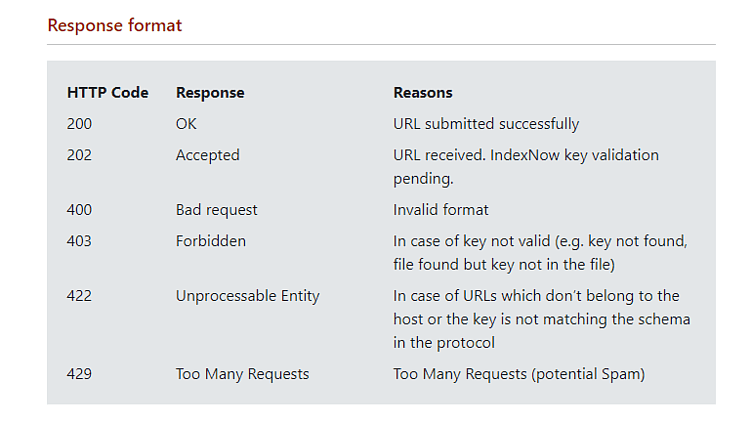 Ускоряем индексацию сайта в поисковых системах: 5 методов