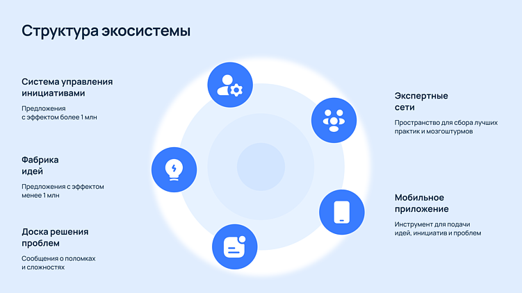 Как успешно обновить интерфейс веб-продукта: эффективные шаги для редизайна