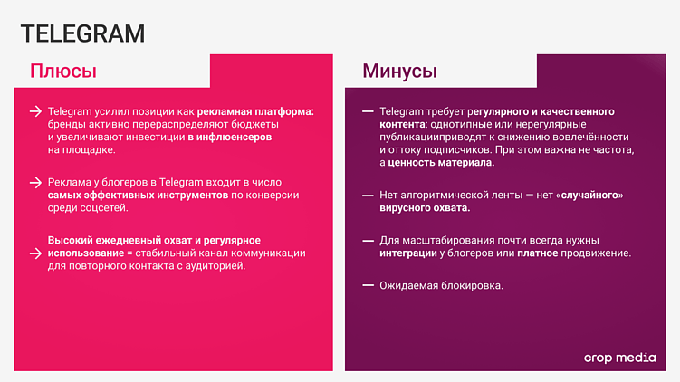 Гайд по площадкам для SMM в 2026 году: где быть бренду и зачем?