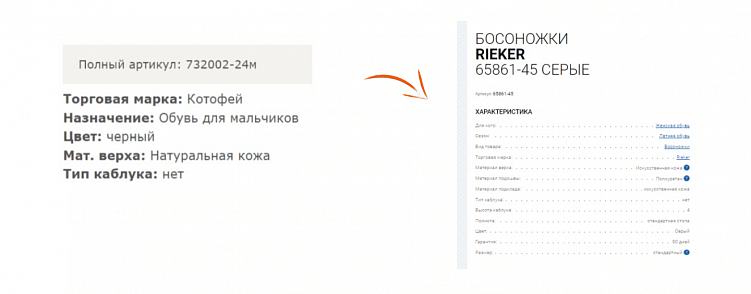 Сайт интернет-магазина не конвертит — опять обвиним маркетплейсы, или будем решать проблемы?