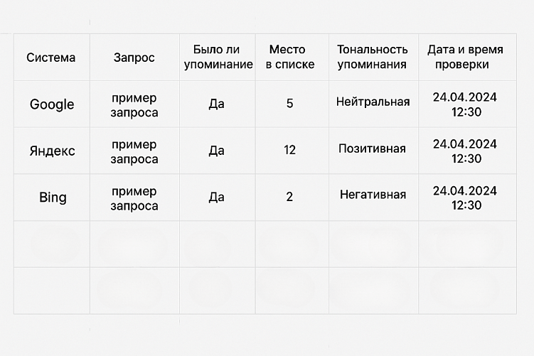 SEO под прицелом нейросетей. Бренд видят или нет?