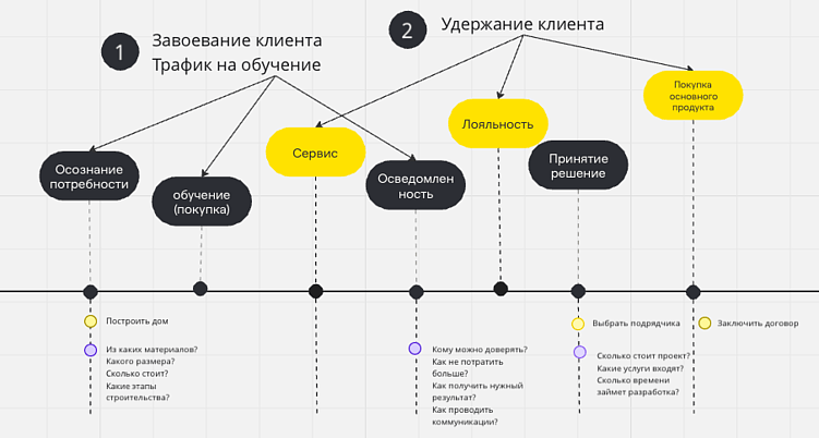 Обучающий маркетинг сложных продуктов: инструкция по применению