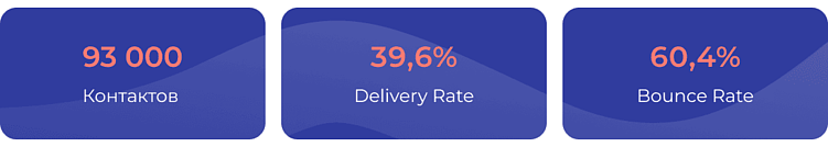 Как мы увеличили выручку с e-mail на 49,7%, просто наведя порядок в доставляемости