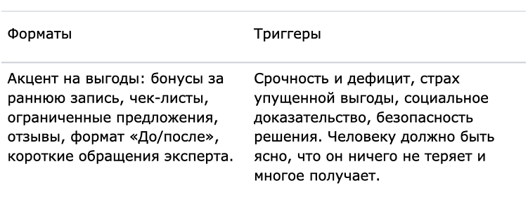 Как продвигать вебинар, чтобы он приносил регистрации и продажи: пошаговая стратегия