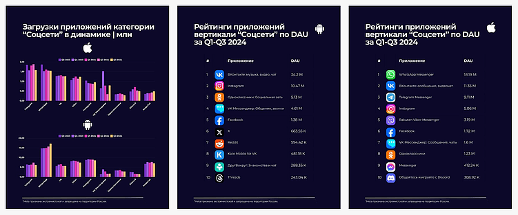 2025 год в SMM. Заглядываем в будущее соцсетей