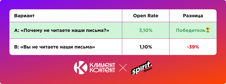Как реактивировать подписчиков в email-рассылке через *y*