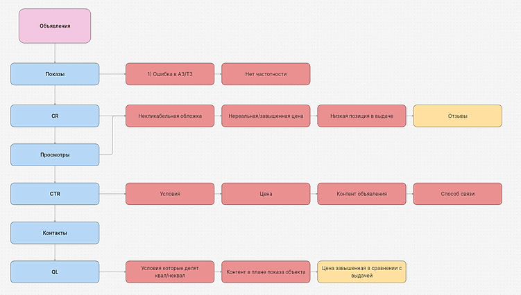 Как продвигать услуги на Авито: эффективные лайфхаки и инструкция по продвижению