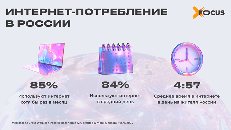 Источник: исследование Mediascope. 