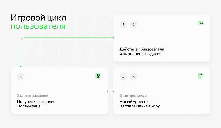 Геймификация. Разработка игры  как инвестиция в долгосрочное взаимодействие с ЦА