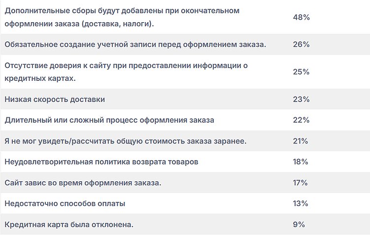Источник: Sellers Commerce