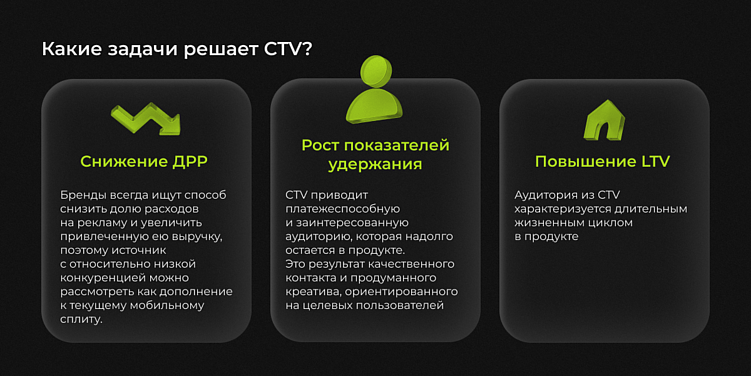 Как выжать максимум: подход к интеграции CTV в сплит