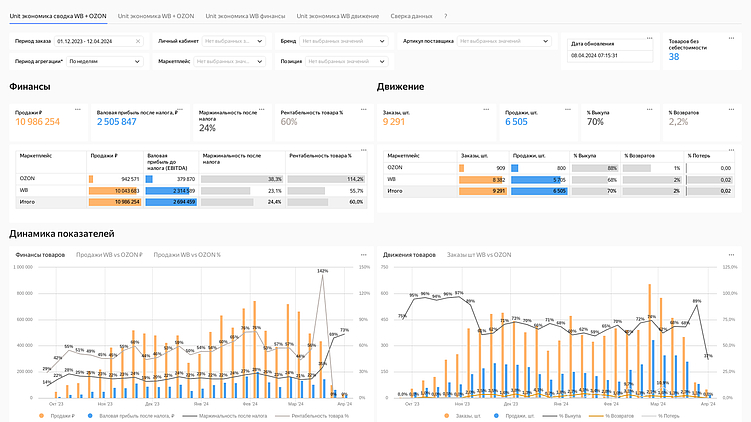 BI-конструктор Битрикс24: как настроить кастомный отчет