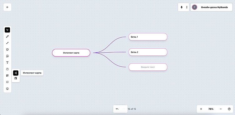 Обзор онлайн-доски MyBoards