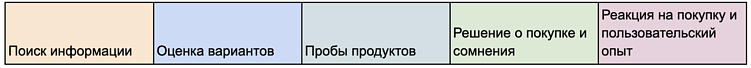 Почему одна и та же фича не работает одинаково в разных продуктах одной компании?