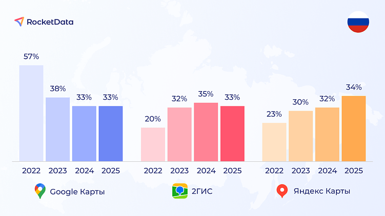 4 репутационные ошибки, которые блокируют рост рейтинга и режут конверсию