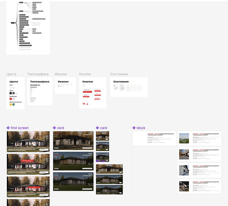 Цифровой бетон: Почему сайт строительной компании в 2026 году — это вопрос выживания, а не эстетики.
