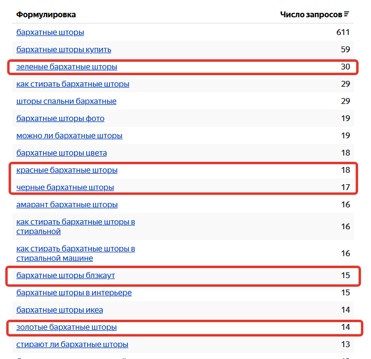 Как работать с SEO в высококонкурентных нишах, если у вас новый сайт: часть 1