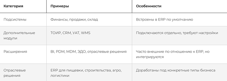 Модули 1С:ERP — какие бывают и как выбрать нужные