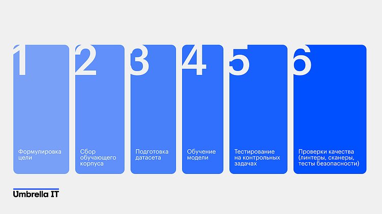 Вайб-кодинг: хайп или новая инженерная культура?