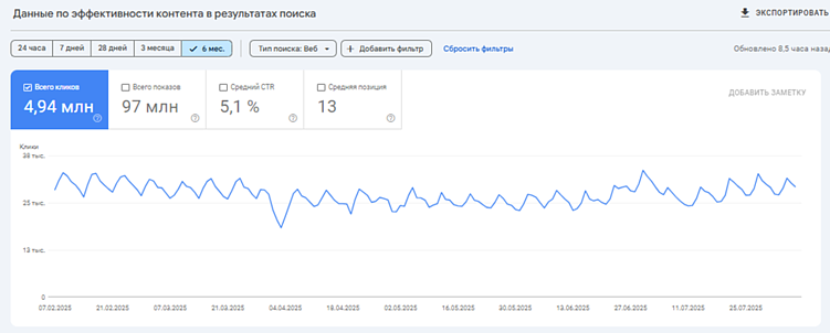 Crocodile Effect в SEO: как выбраться из пасти аллигатора
