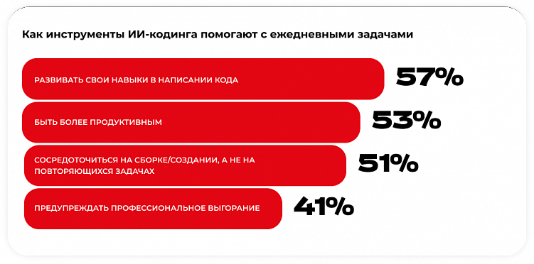ИИ уже захватил мир?