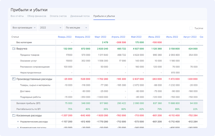 Почасовая оплата: как организовать прозрачный учет времени и зарплаты в digital-проектах