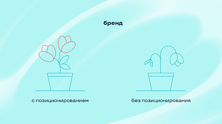 Позиционирование бренда: как поселиться в голове клиента