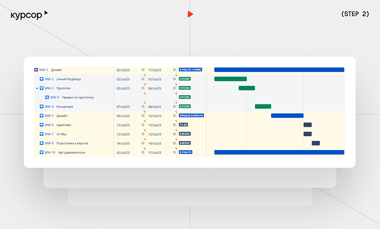 Разработка сайта с агентством: поэтапный гайд  от Курсора
