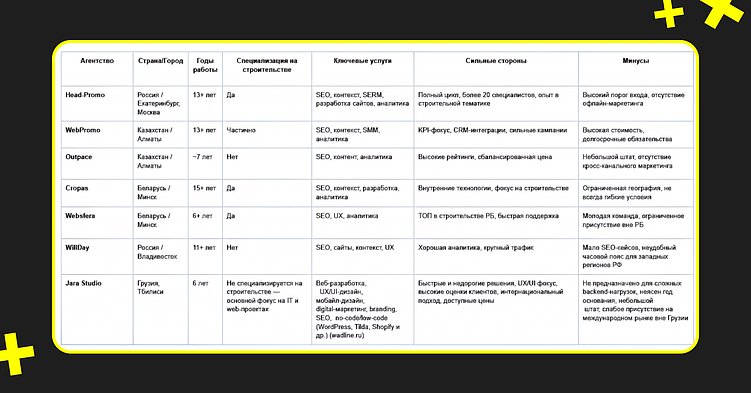 Гайд по GEO-продвижению в 2025: как попасть в ответы ИИ и обойти конкурентов в рунете