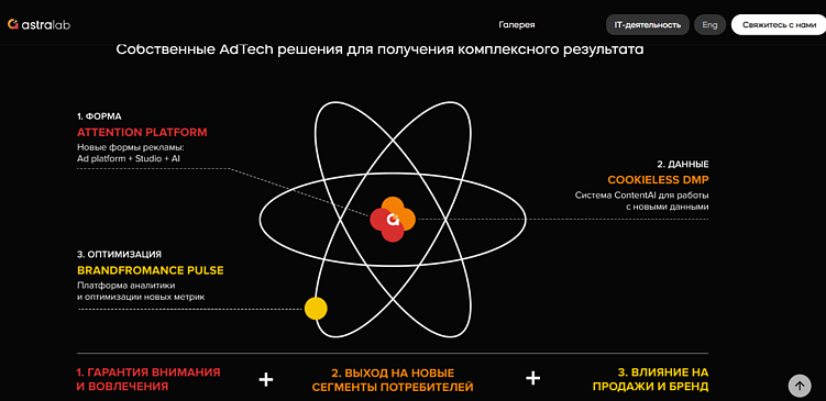 ТОП-10 маркетинговых платформ для эффективных кампаний по версии AdVisor Media