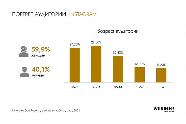 Взрывной рост digital-рынка Казахстана в 2023 году: ключевые тренды и перспективы 2024-го