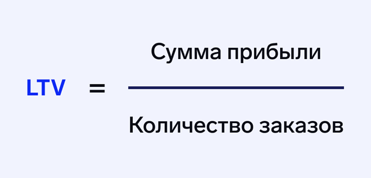 Кто успел, того и лид: 2 надежных и бюджетных способа быстро получить лиды