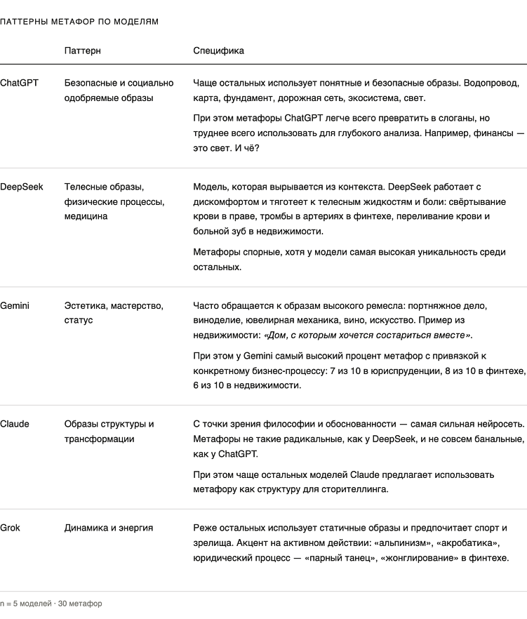 Как ИИ генерирует метафоры
