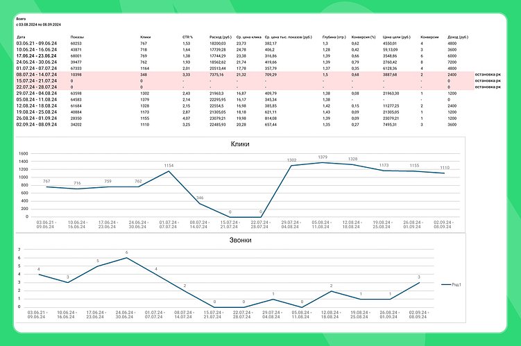 Как молодому бизнесу выйти в плюс, а не вылететь в трубу