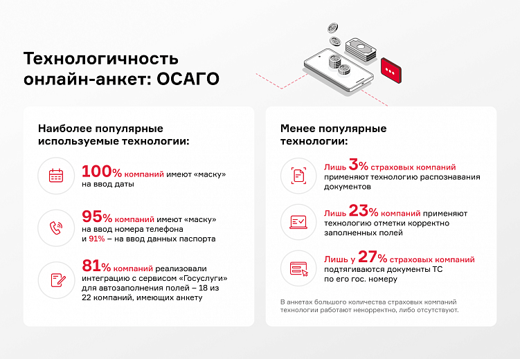 Развитие цифровых каналов в сфере страхования с учетом последних изменений на рынке