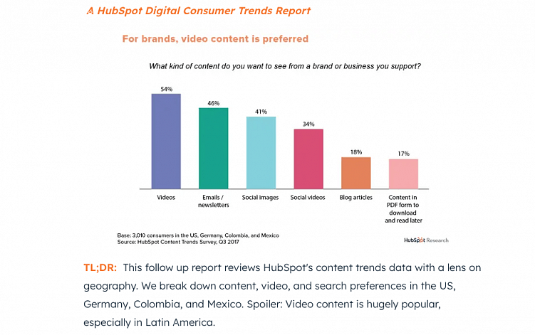 Видеомаркетинг как инструмент для повышения узнаваемости бренда