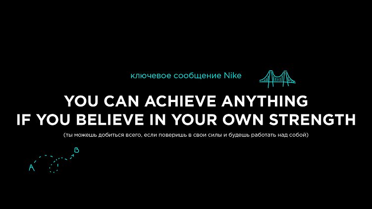 Сообщения бренда: виды и иерархия