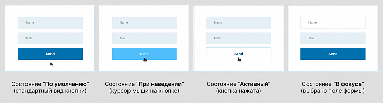 Как сделать максимально привлекательный сайт с помощью интерактивности