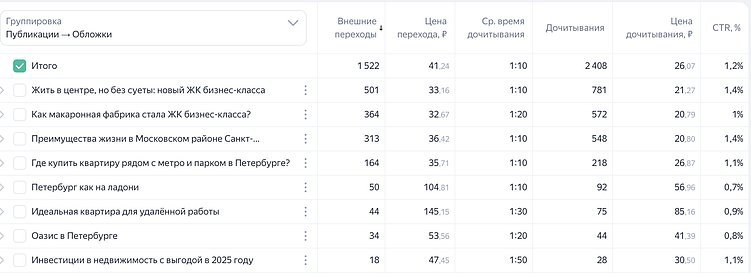 Как промостраницы помогают бизнесу: 3 кейса из сферы недвижимости