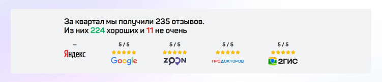 Почему рейтинг 4.8 продает лучше, чем 5.0: психология недоверия к совершенству