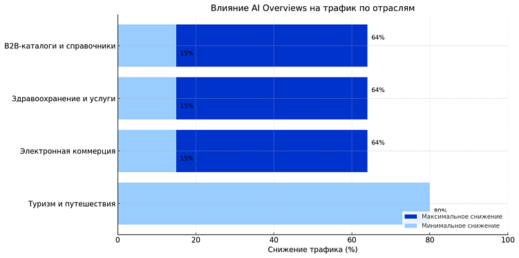 ИИ-поисковики в России 2025: революция в поиске информации и её влияние на бизнес