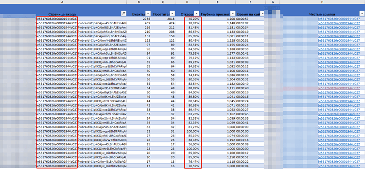 Как посчитать показатель отказов от нескольких значений