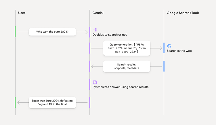 Комплексное руководство по GEO-продвижению