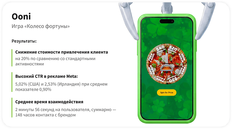 Игра как инструмент успеха: опыт геймификации в крупных розничных зарубежных сетях. Часть 4