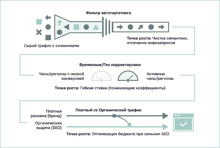 Скрытые дыры рекламного бюджета: аудит как первый шаг к росту прибыли