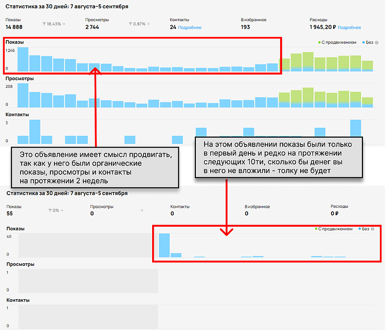 Ошибки на Авито, которые мешают вашим продажам при размещении объявлений