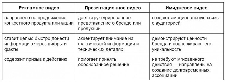 Как имиджевые рекламные ролики работают на репутацию