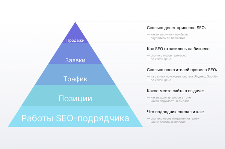 7 проверенных способов сократить стоимость лида