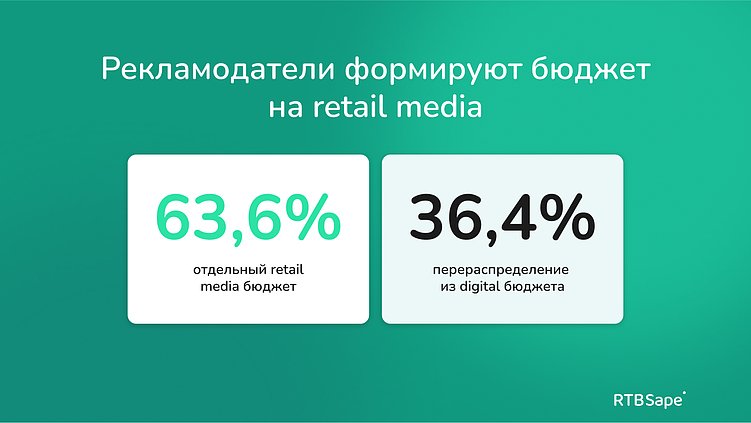 Тренды программатик-рекламы в 2025 году по итогам 1-го полугодия